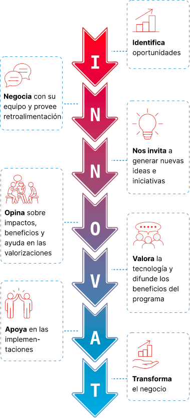 innovat